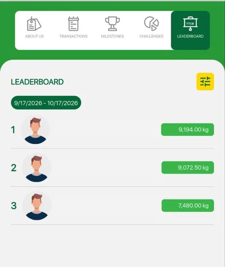 A leaderboard for a dated period showing the top three recoverers and the kilogrammes each has returned.